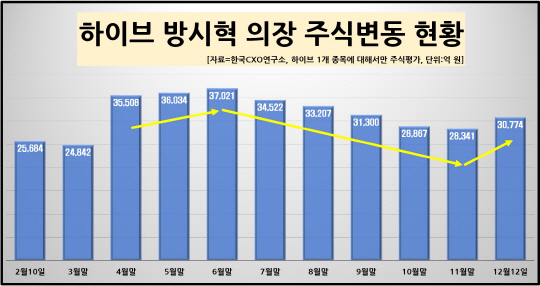 한국CXO연구소 제공